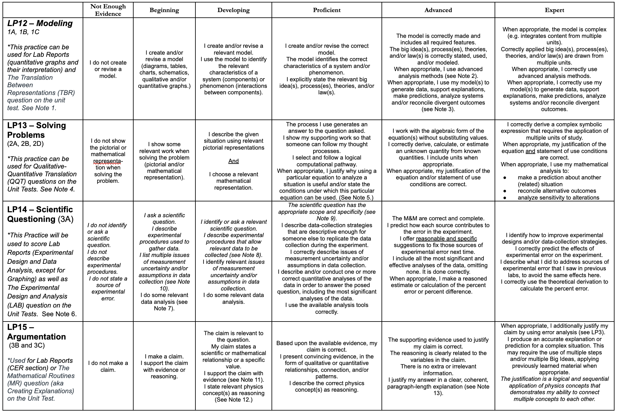 AP Physics Learning Progressions 2024-2025